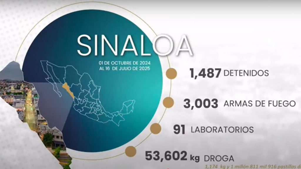 GARCÍA HARFUCH SINALOA