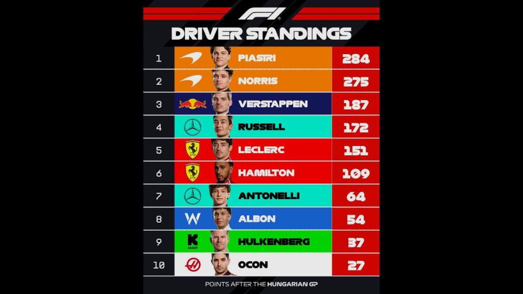 Campeonato de Pilotos 2025