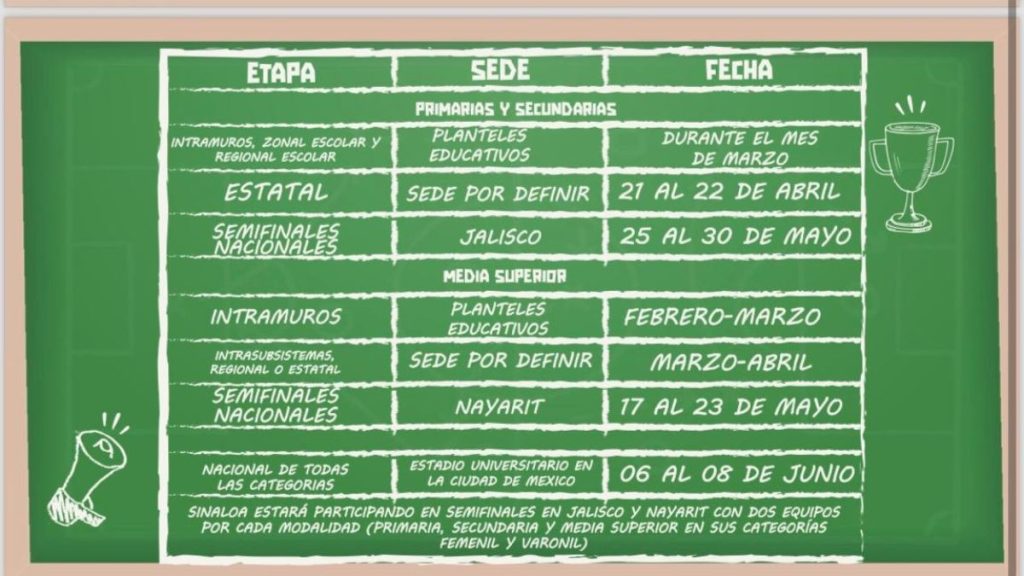 MUNDIALITO ESCOLAR 2026 SINALOA