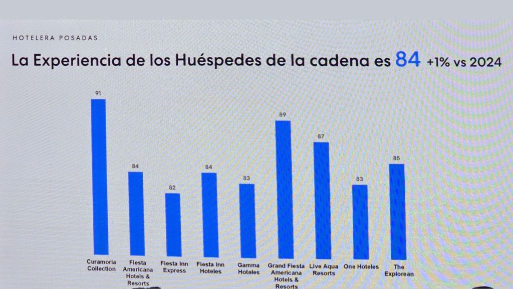 HOTELES POSADAS ARHE GALARDÓN