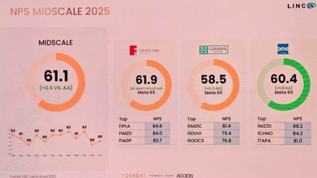 HOTELES POSADAS ARHE GALARDÓN