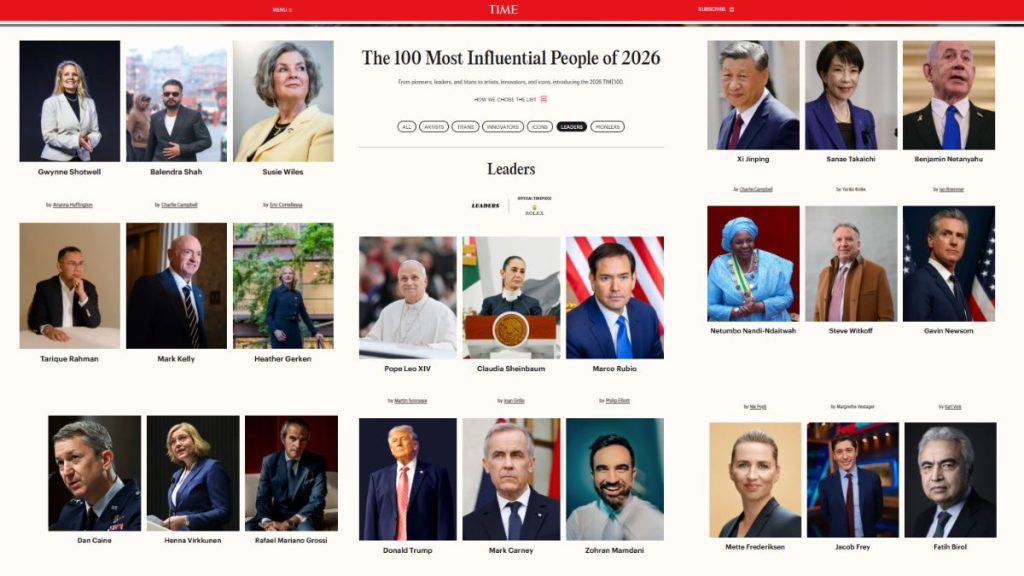 CLAUDIA SHEINBAUM LISTA TIME100