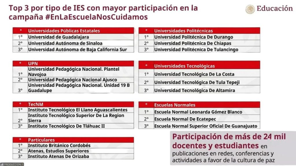 UAS SEGUNDO LUGAR #ENLAESCUELANOSCUIDAMOS